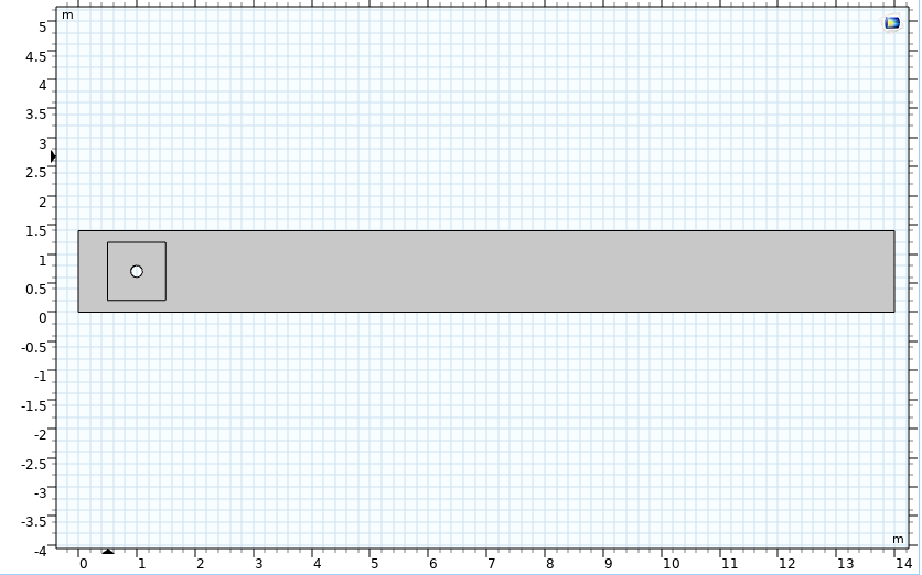 COMSOL channel domain geometry: a 14 by 1.4 meter open channel with the cylinder near the inlet and a square region of interest around it
