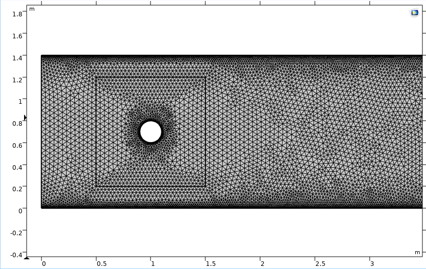 The refined physics-controlled mesh around the cylinder used for the mesh-independence study