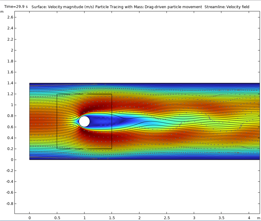 Velocity field at Reynolds number 50 as the wake begins to lose symmetry