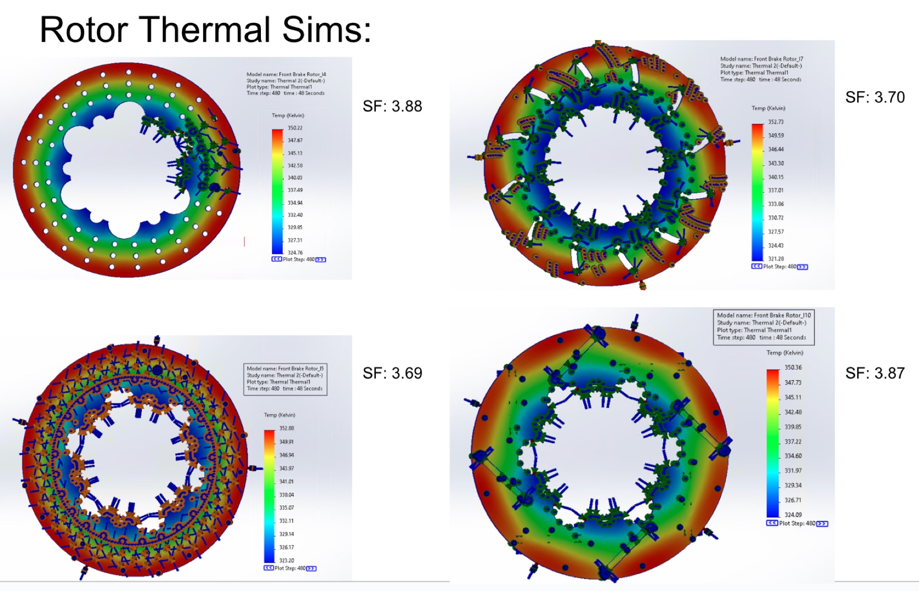 Brake rotor thermal analysis overview: temperature and coefficient-of-friction simulation results
